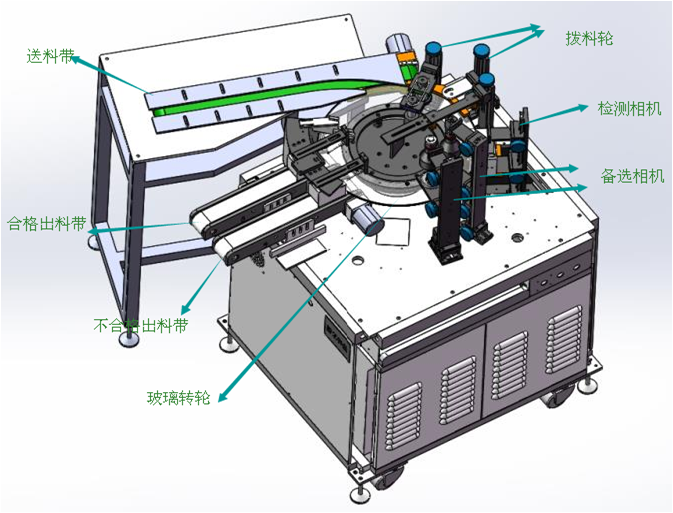 機器視覺檢測設備 光學篩選機篩選變壓器方案